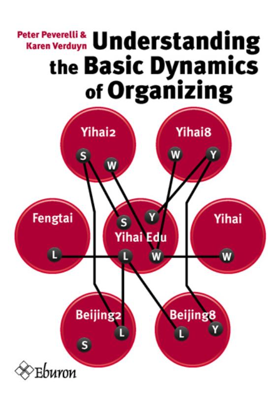 Omslag van Understanding the Basic Dynamics of Organizing