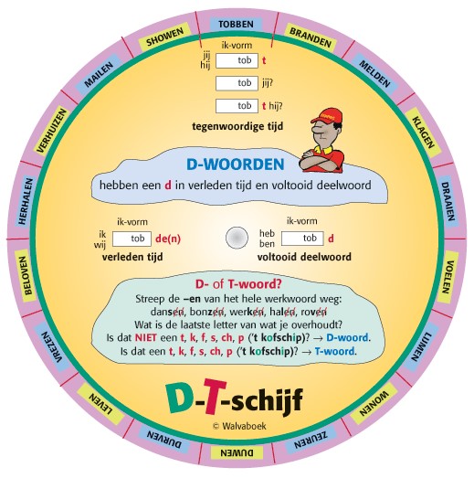 Omslag van D-T-schijf