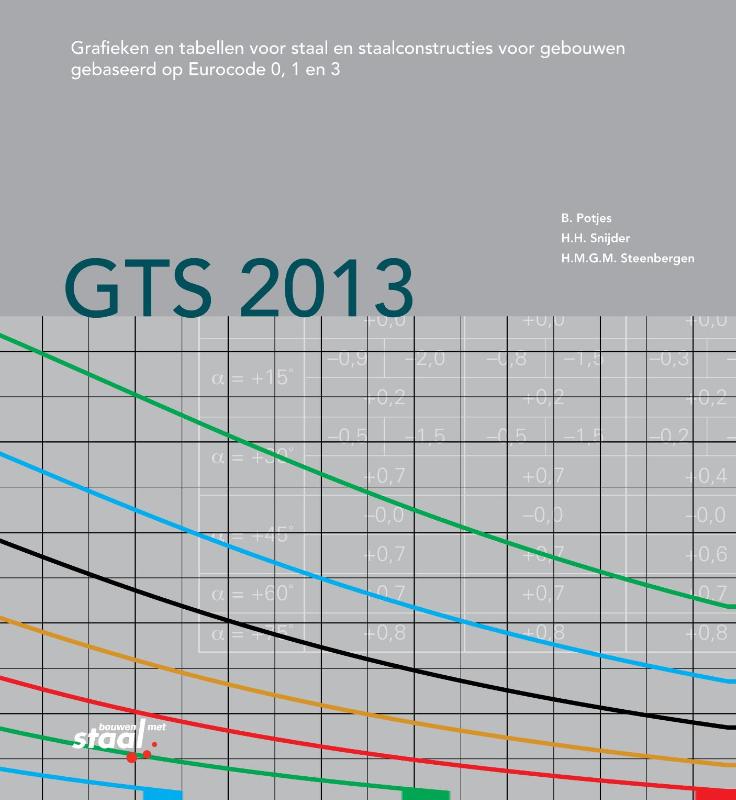 Omslag van GTS 2013