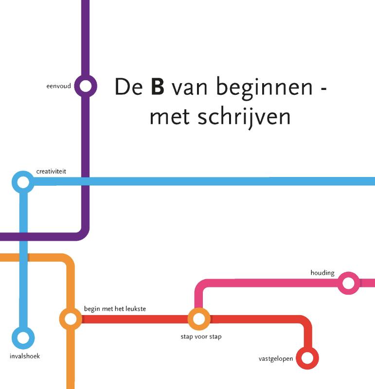 Omslag van De B van Beginnen