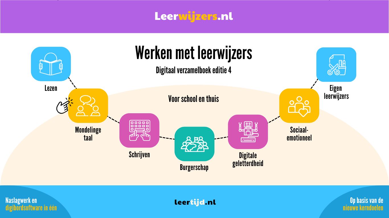 Omslag van Werken met leerwijzers