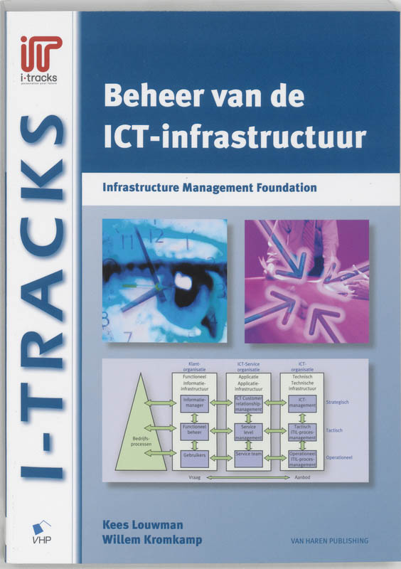 Omslag van Beheer van de ICT-infrastructuur