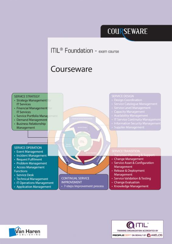 Omslag van ITIL® Foundations Courseware