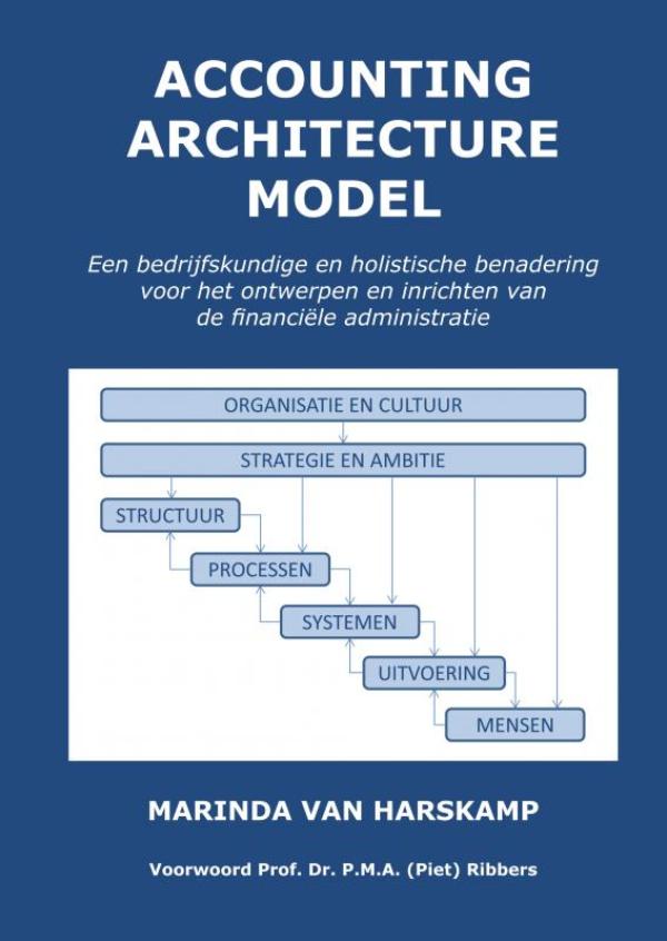 Omslag van Accounting Architecture Model