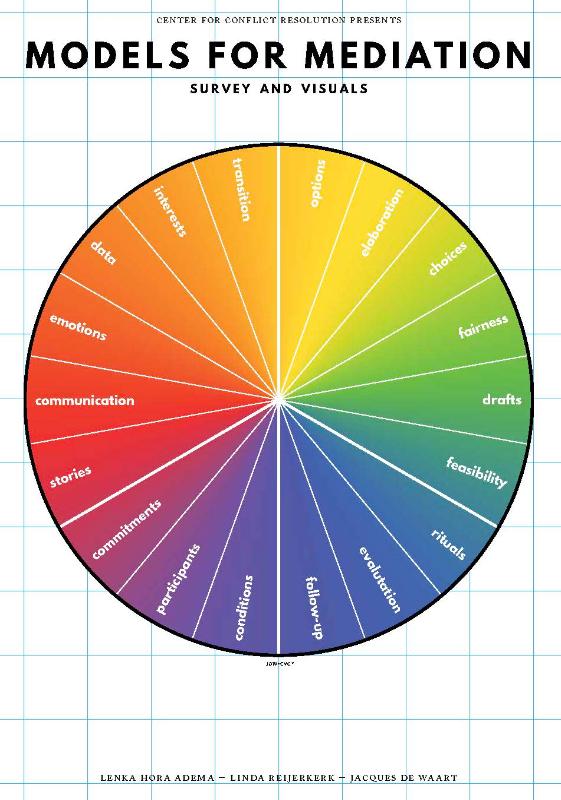 Omslag van Models for Mediation