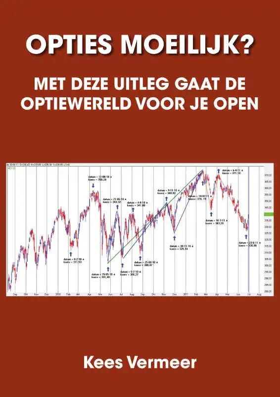 Omslag van Opties moeilijk?