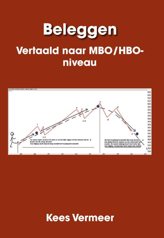 Omslag van BELEGGEN