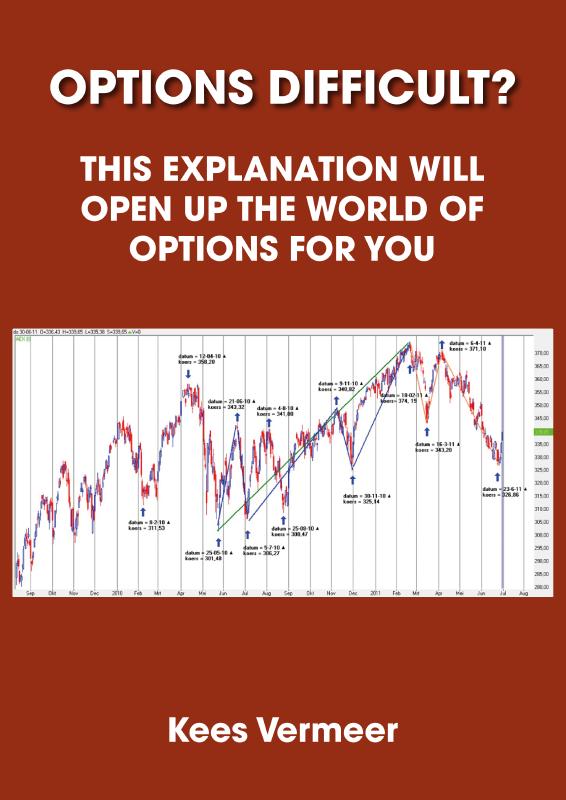 Omslag van Options difficult?