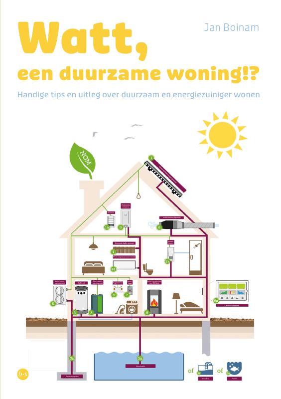Omslag van Watt, een duurzame woning!?