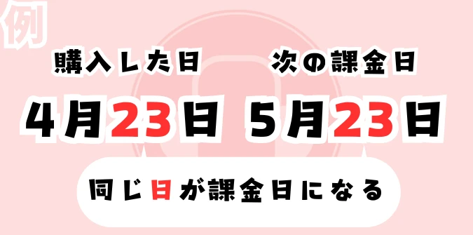 音読さんの有料プランの決済日は月末でも途中でも関係ない