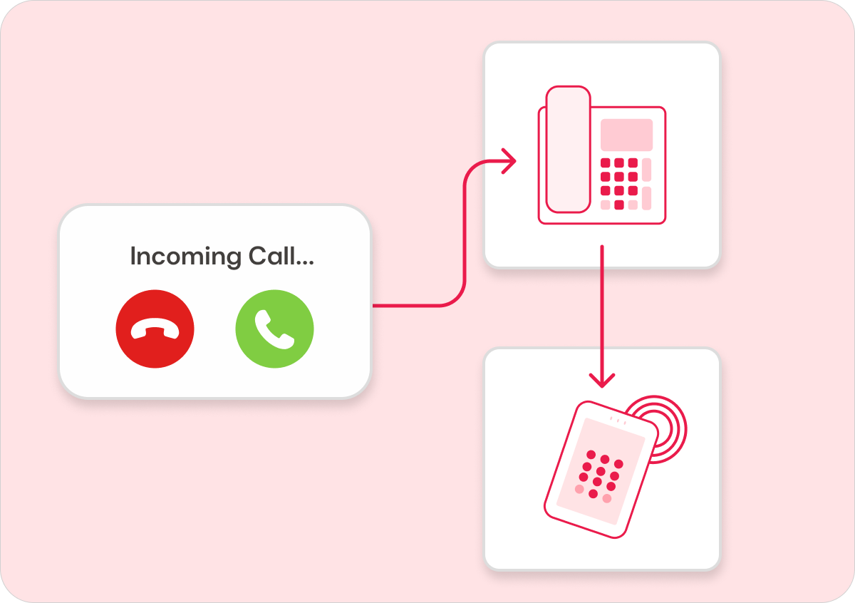 Forward landline to mobile in an instant