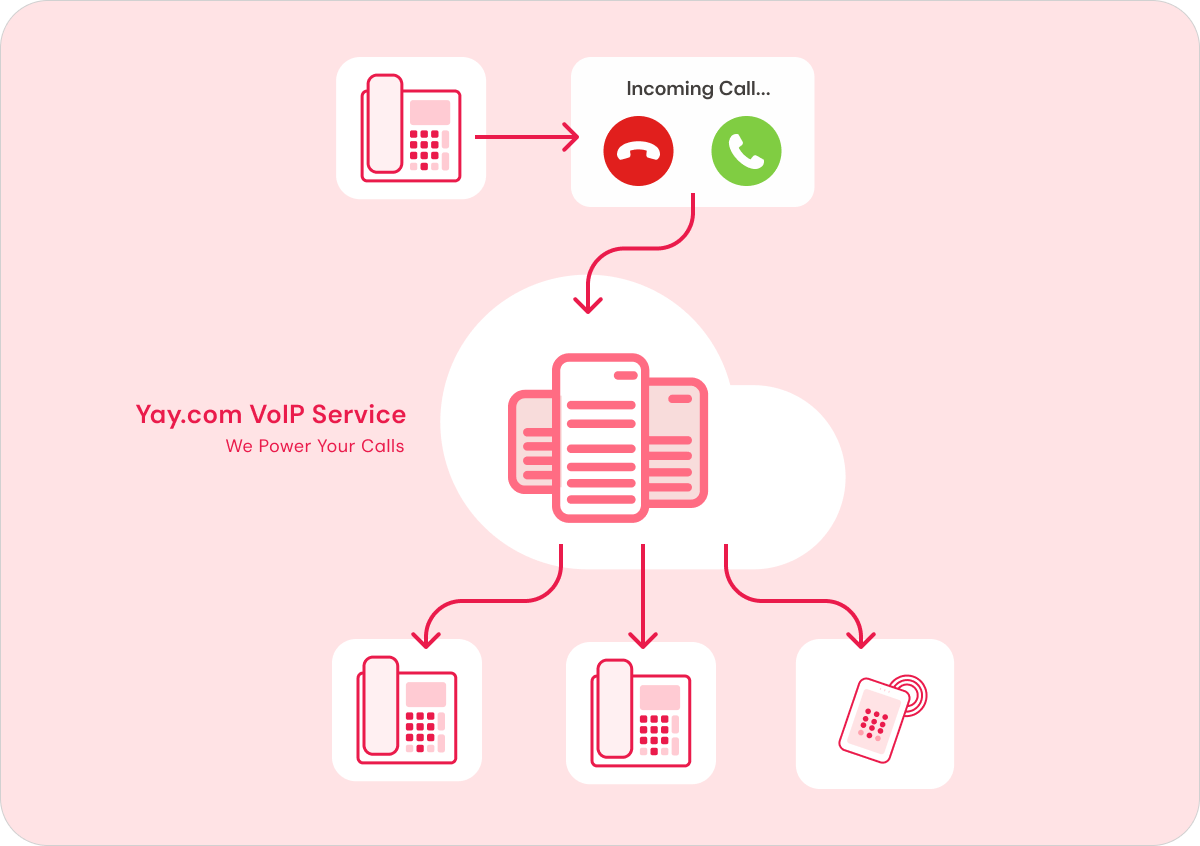 VoIP phone system for startups and sole traders diagram