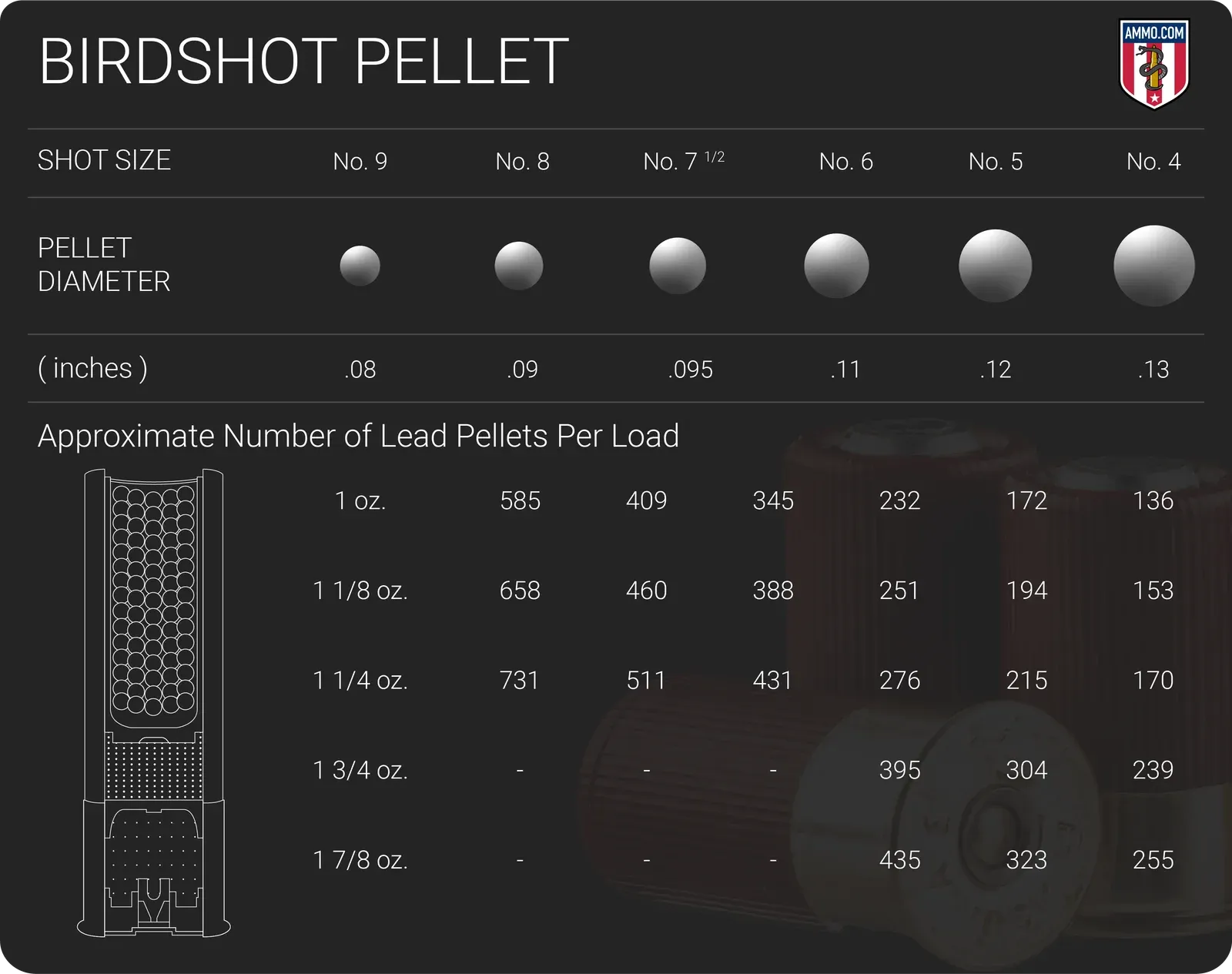 Hunting Caliber by Species Chart: Best Cartridges 2026 | One Outdoors