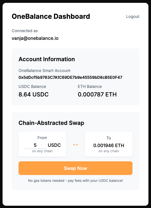 Dashboard Overview