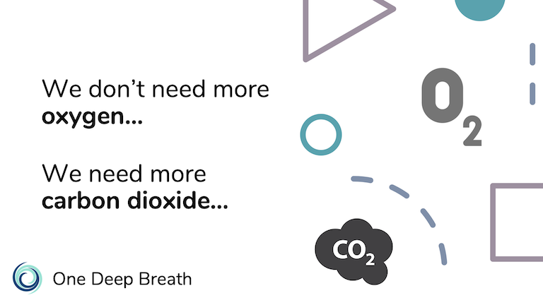 In states of panic the body needs more carbon dioxide to beat stress and anxiety, not more oxygen.  Deep breathing may be harmful.