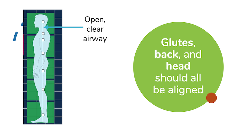 Good, upright body posture helps keep the airways open so that you can breathe more.