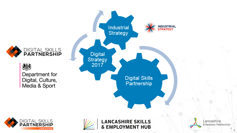 Image: wheel cogs showing strategy and partners