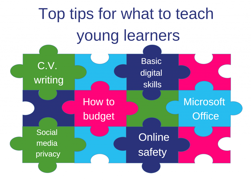 Image Title = Top tips for what to teach young people. 
Image graphic = Jigsaw pieces graphic, with text stating 
- C.V. writing
- Basic digital skills
- How to budget
- Microsoft Office
- Social media privacy
- Online safety