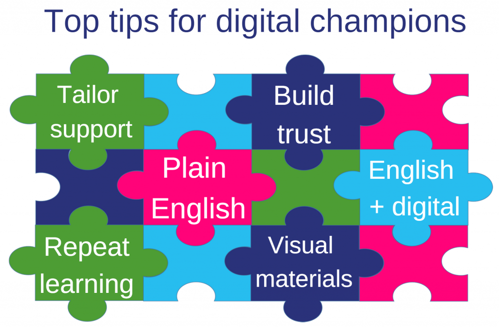 Jigsaw graphic of Top tips for Digital Champions : Tailor support ;Build trust ;Plain English; English + digital; Repeat learning; Visual materials