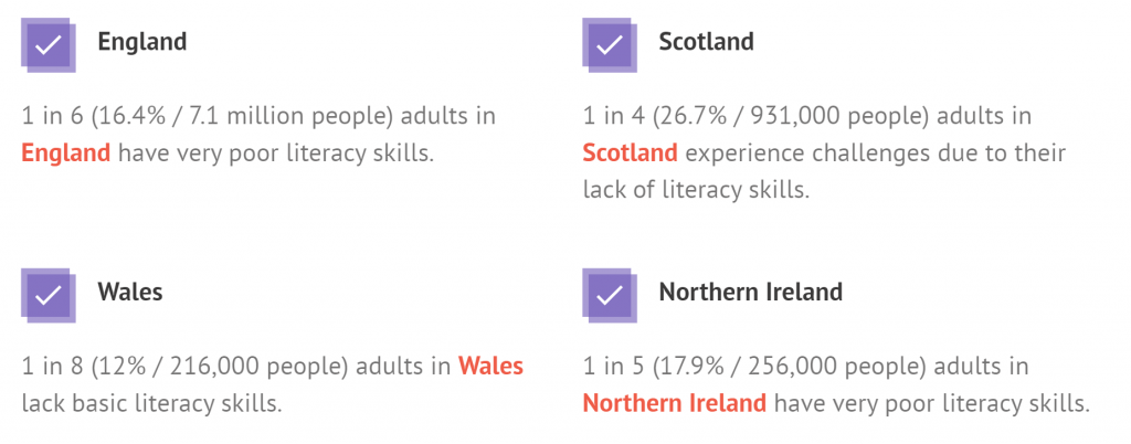 Image: Image showing statistics of literacy skills for each of the four UK countries