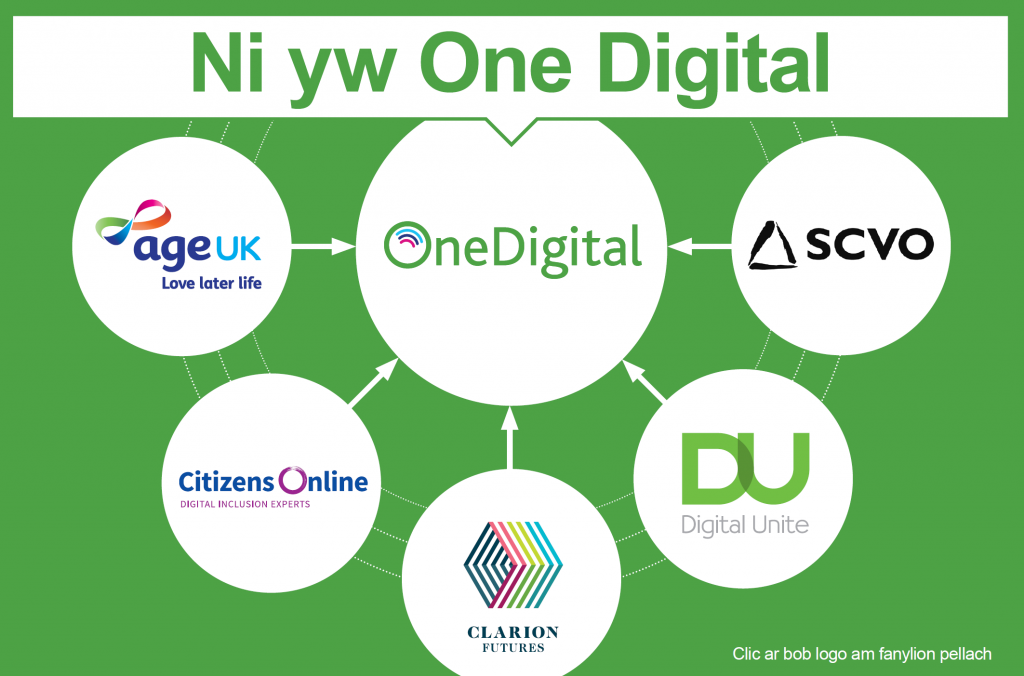 Image : Welsh language version of logos of One Digital partnership organisations