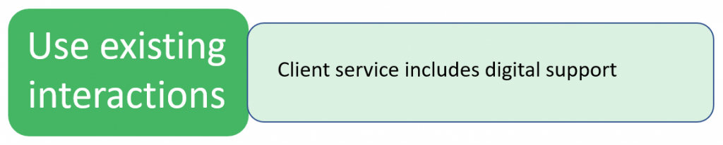 Use existing interactions = Client service includes digital support.