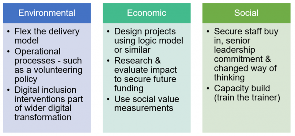 Sustainability columns.