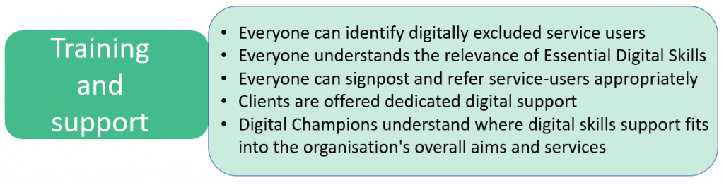 Training and support = Everyone can identify digitally excluded service users + Everyone understands the relevance of Essential Digital Skills + Everyone can signpost and refer service-users appropriately + Clients are offered dedicated digital support + Digital Champions understand where digital skills support fits into the organisation's overall aims and services.