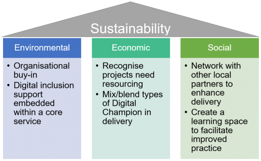 Sustainability columns.