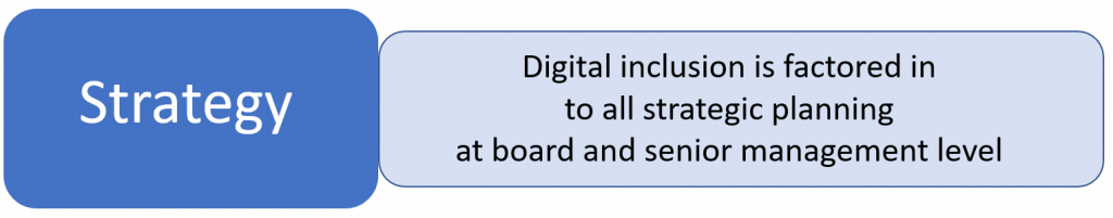 Strategy = Digital inclusion is factored in to all strategic planning at board and senior management level.