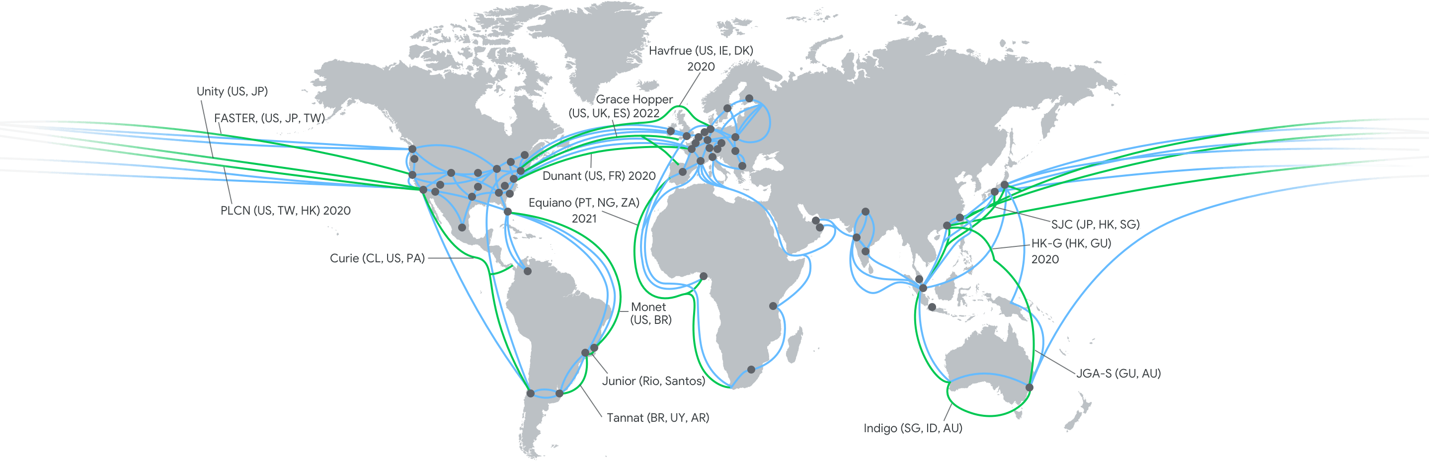 google cloud network