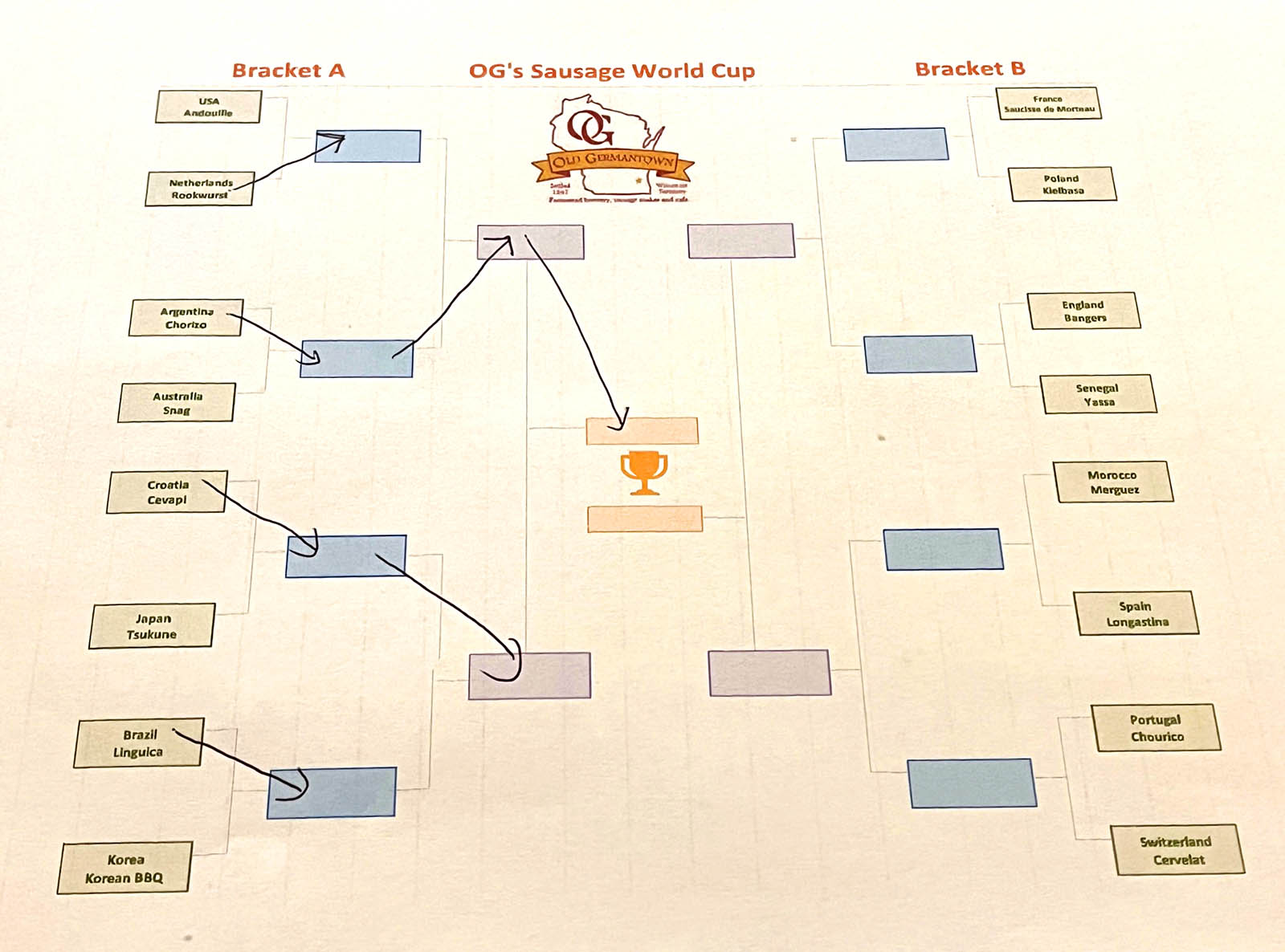 bracket sheet