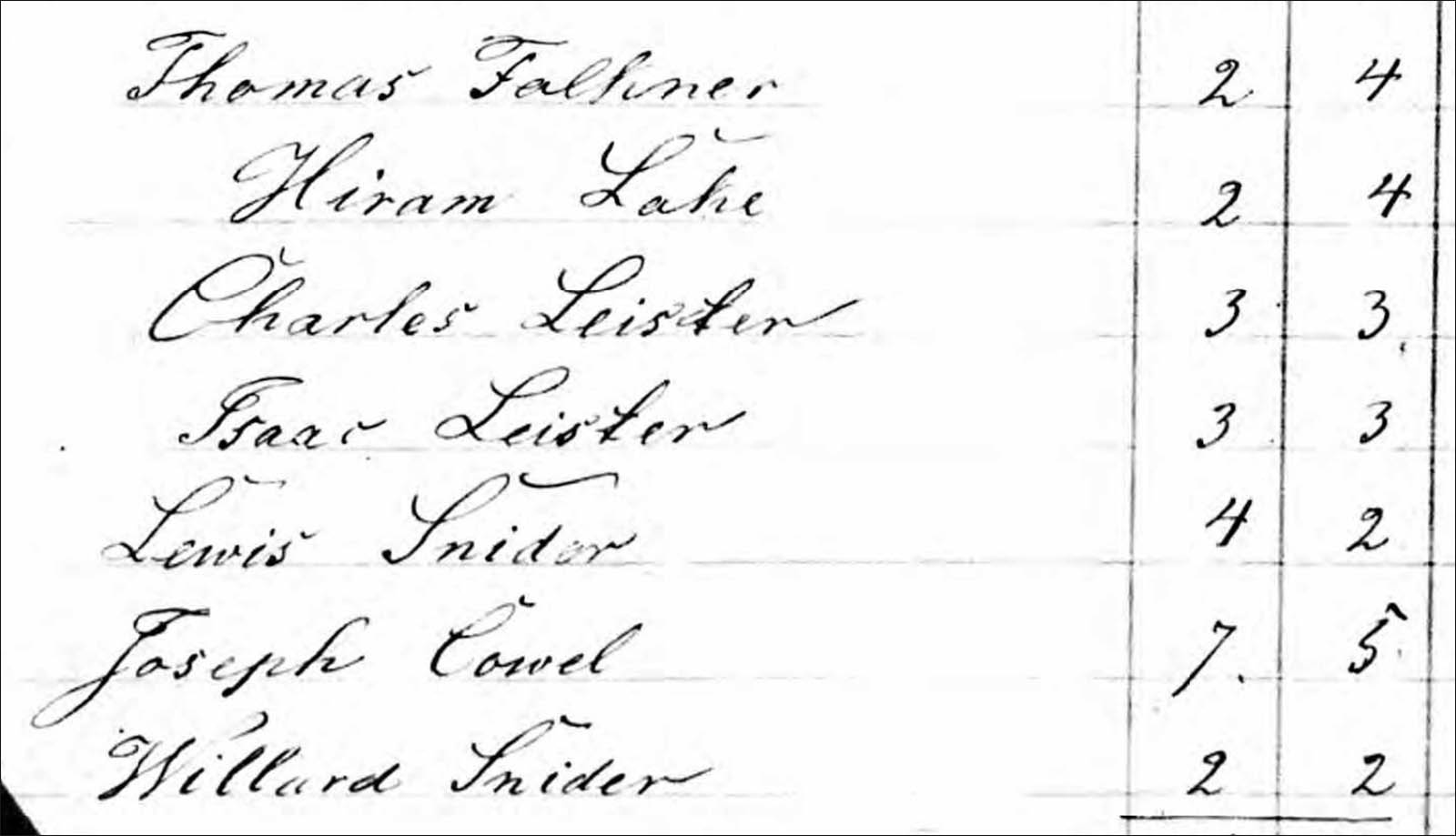 1855 census