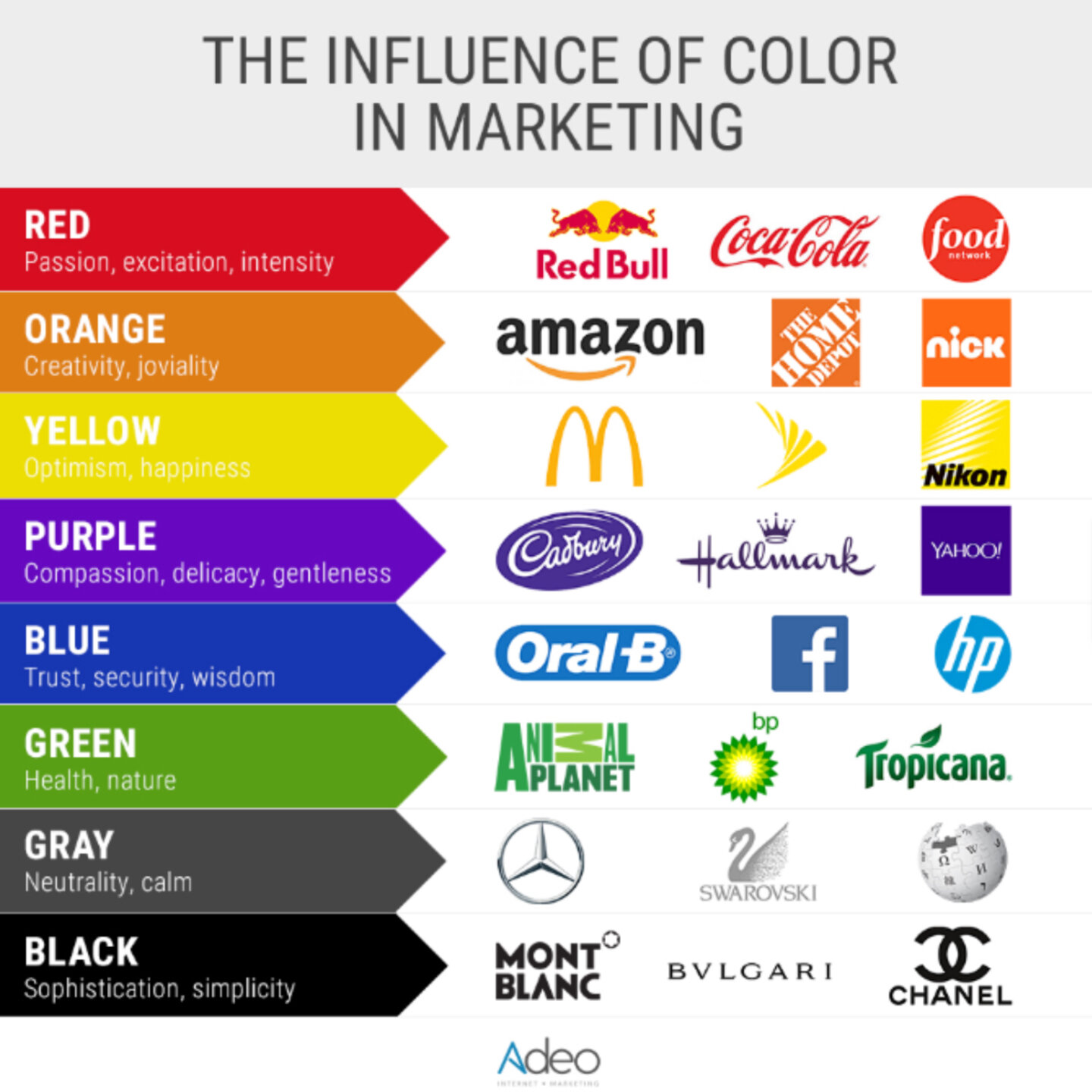 Chart of brand colors