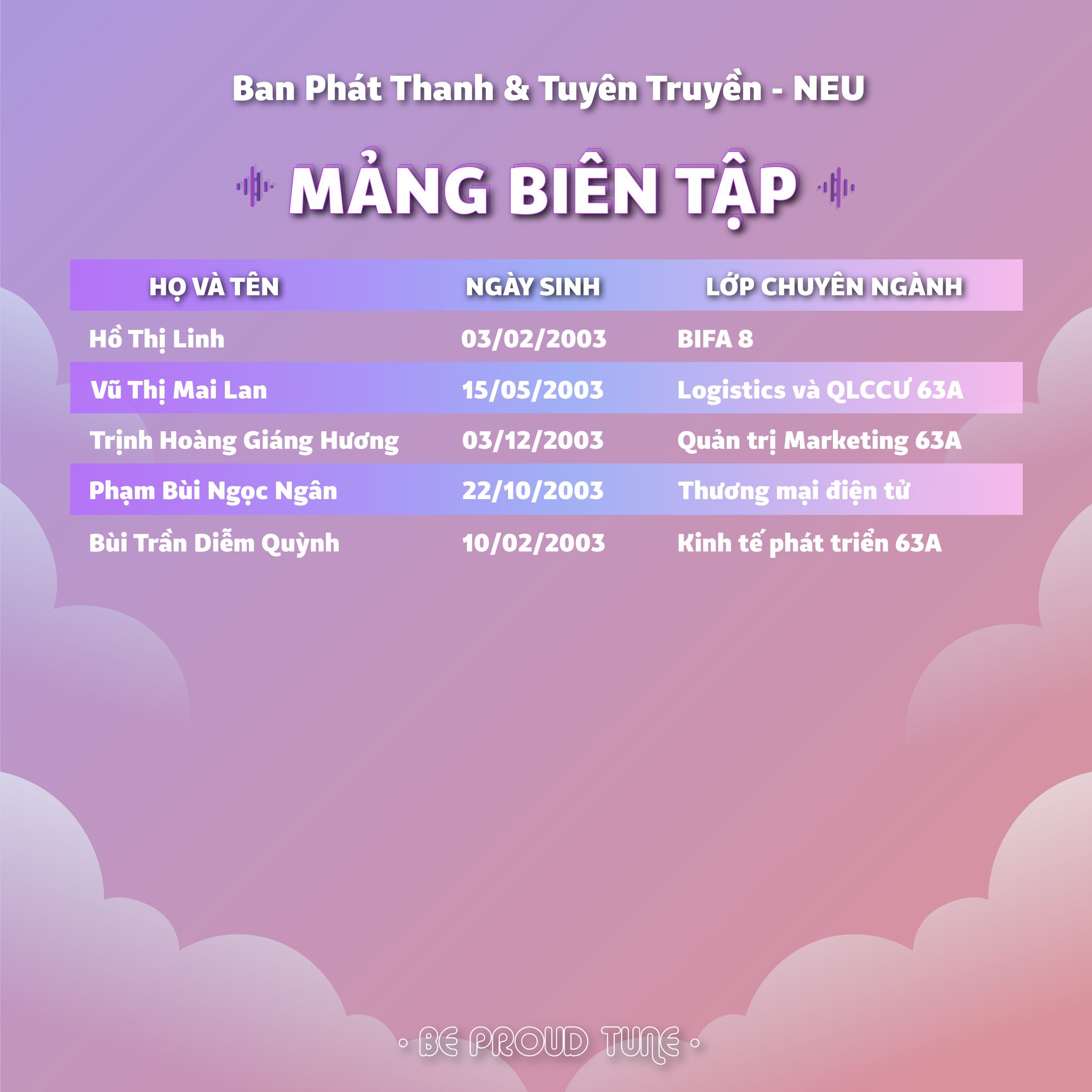 Mảng biên tập Ban Phát Thanh & Tuyên Truyền - NEU