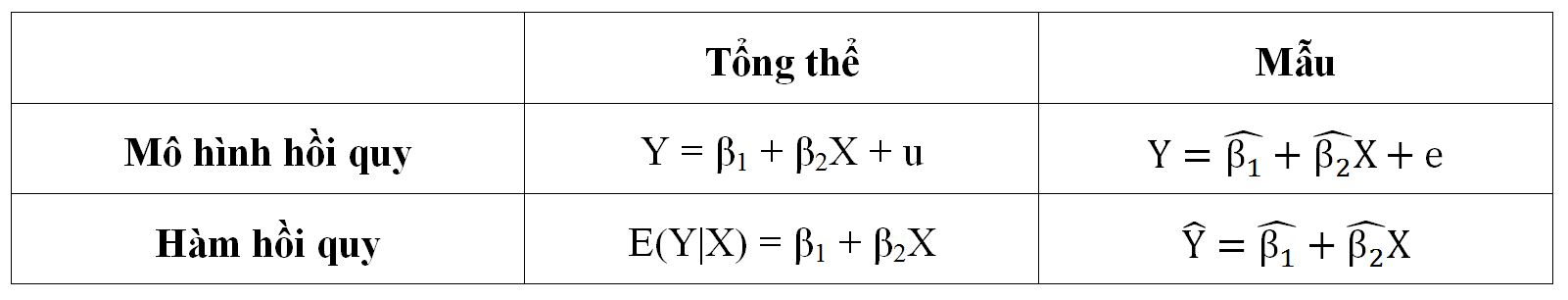 tài liệu mô hình hồi quy bội