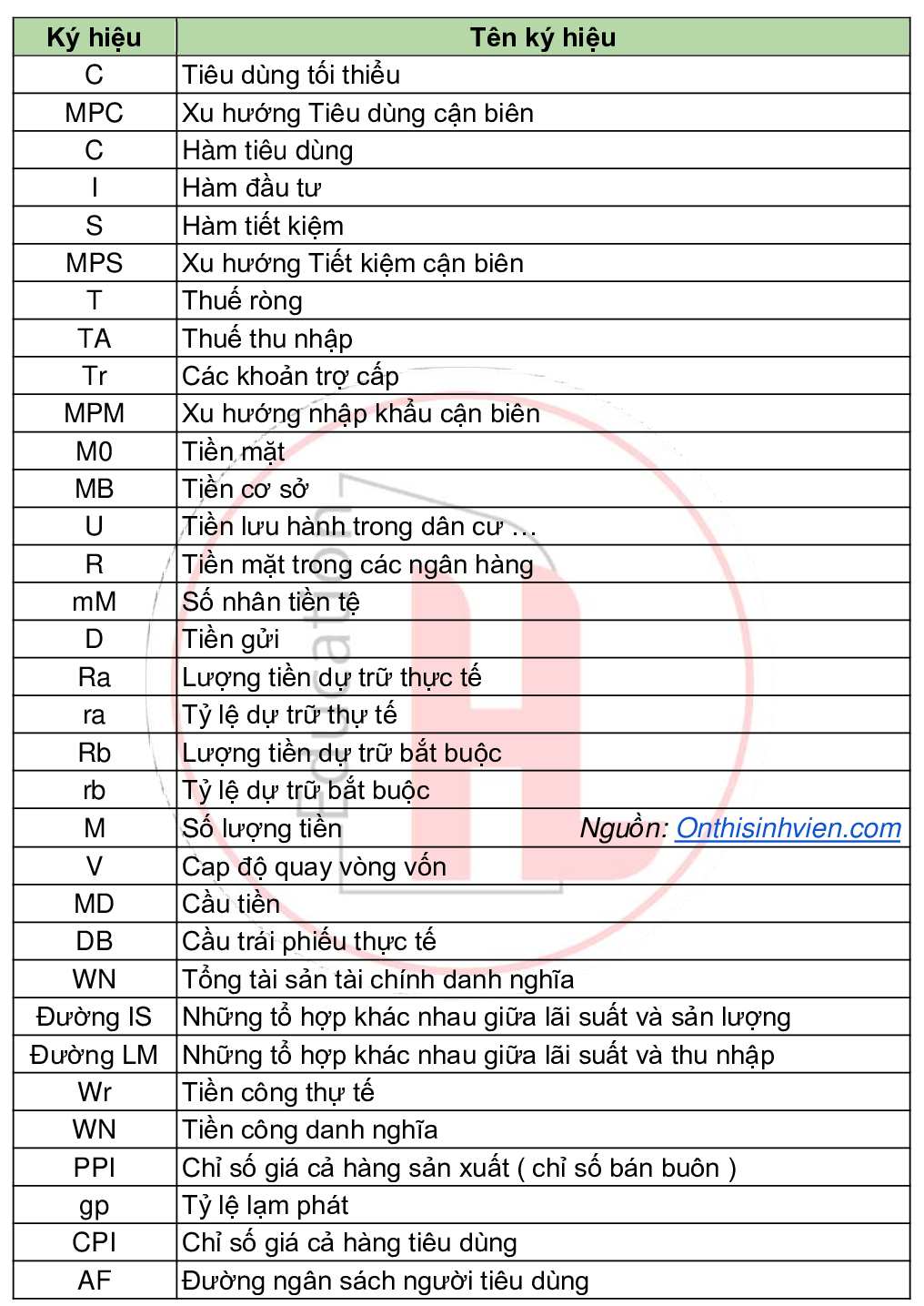 Ký hiệu kinh tế vo mô hành vi tiêu dùng