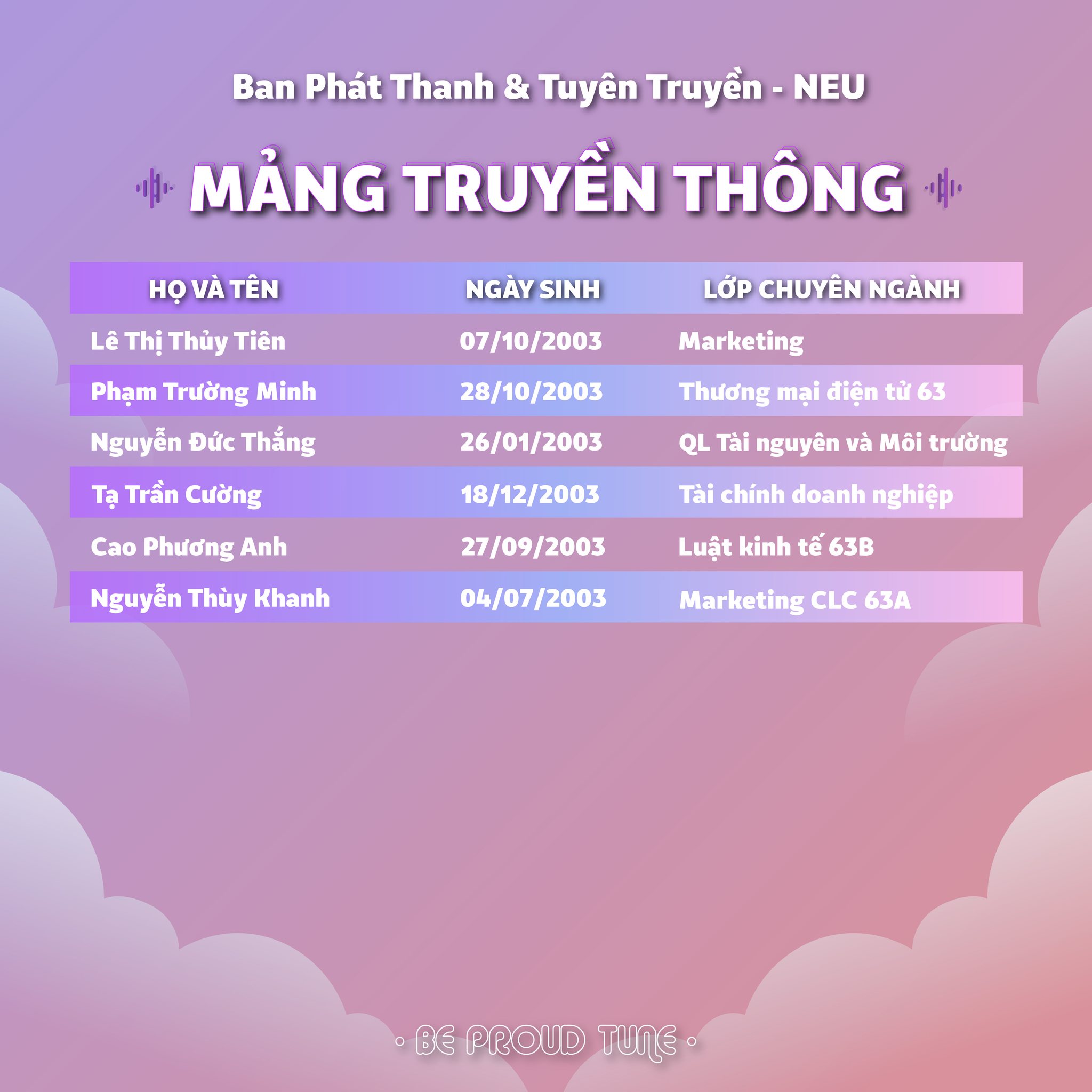 Mảng truyền thông Ban Phát Thanh & Tuyên Truyền - NEU