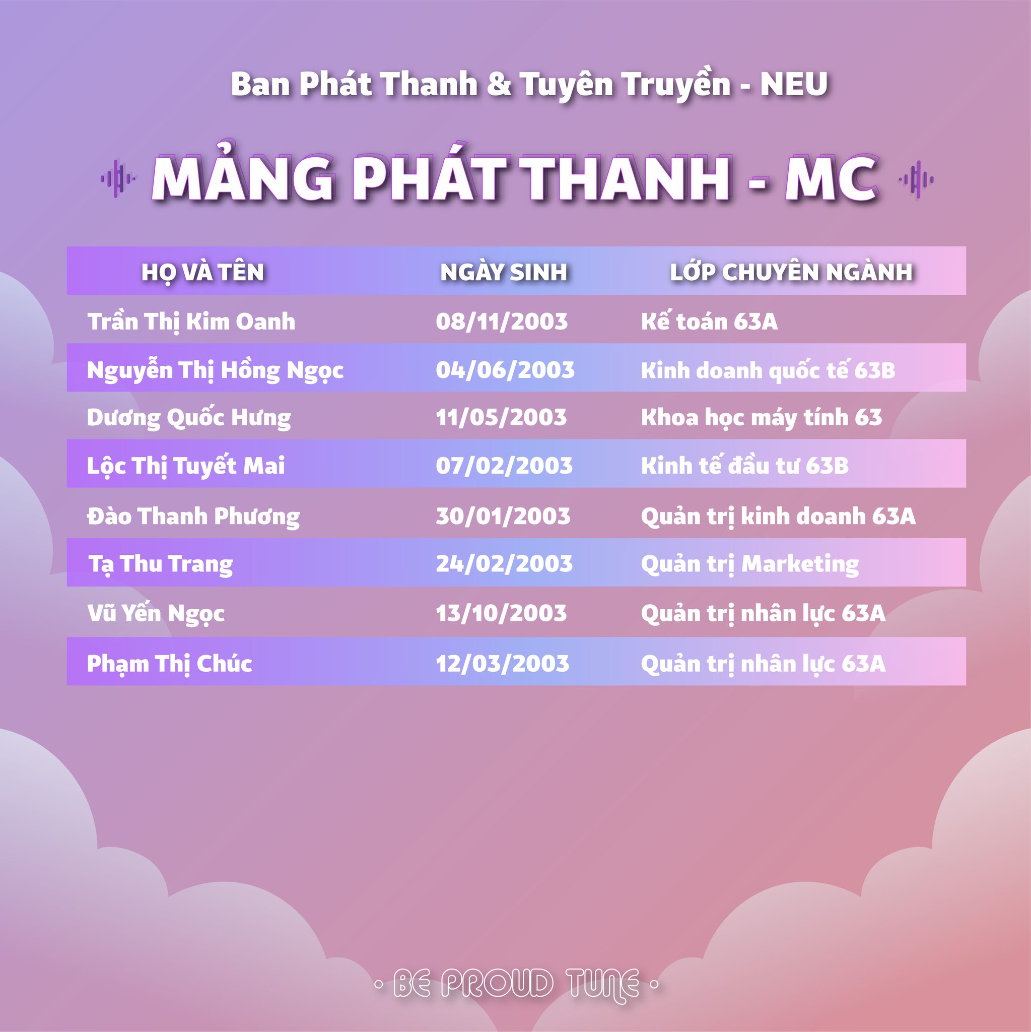 Mảng phát thanh MC Ban Phát Thanh & Tuyên Truyền - NEU