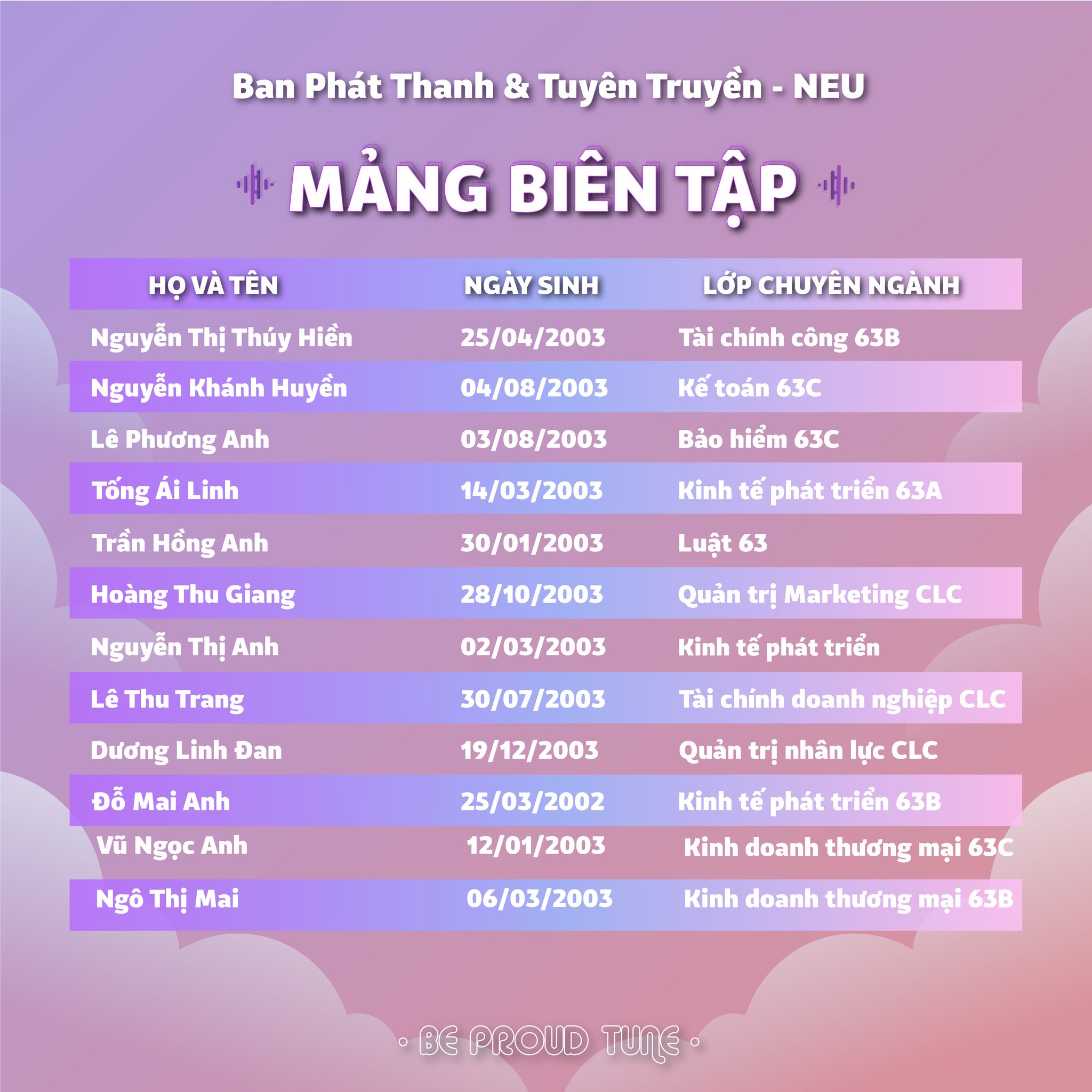 Mảng biên tập Ban Phát Thanh & Tuyên Truyền - NEU