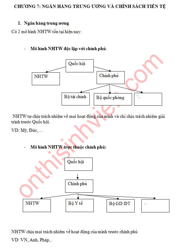 Top 53 về mô hình ngân hàng trung ương việt nam hay nhất  Tin học Đông Hòa