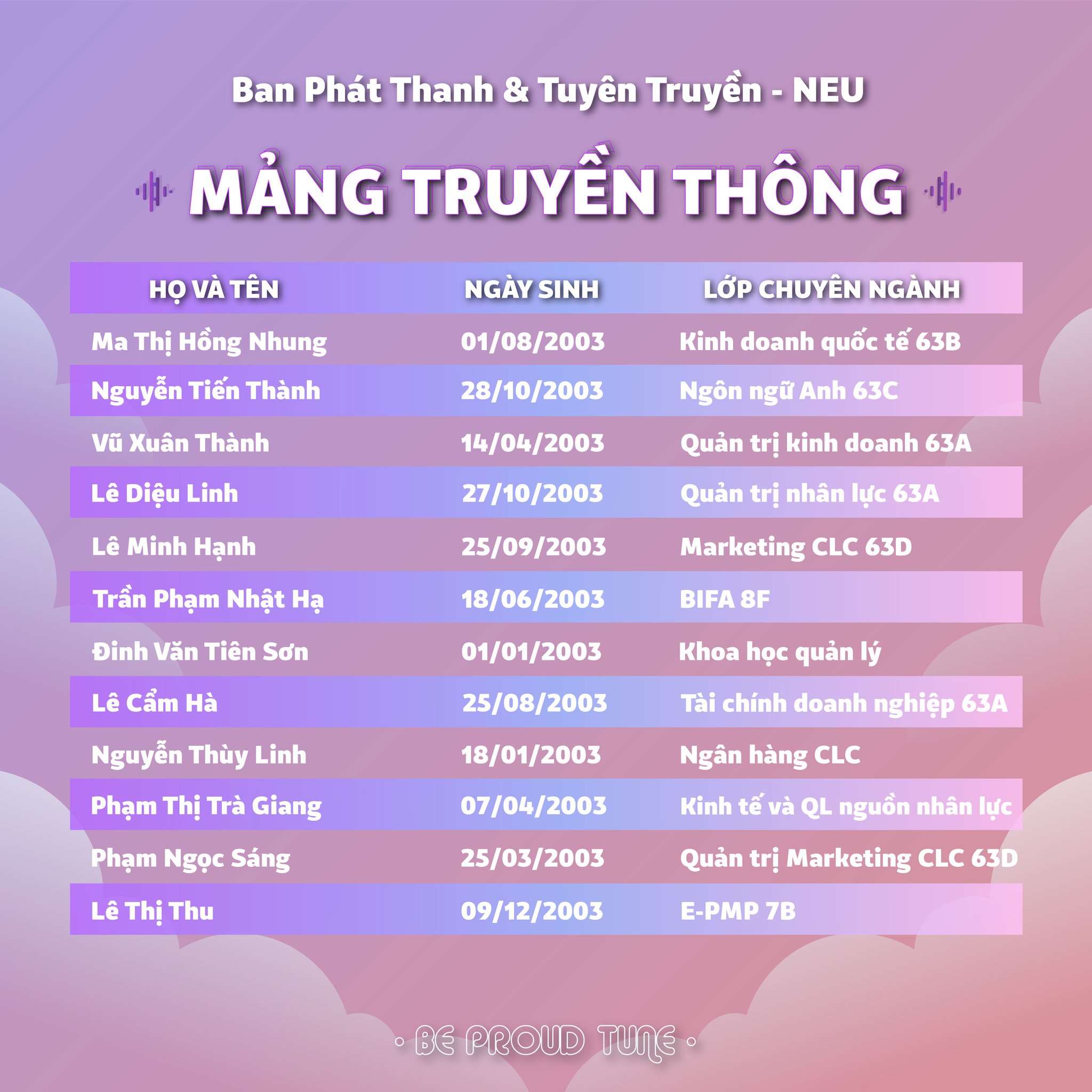 Mảng truyền thông Ban Phát Thanh & Tuyên Truyền - NEU