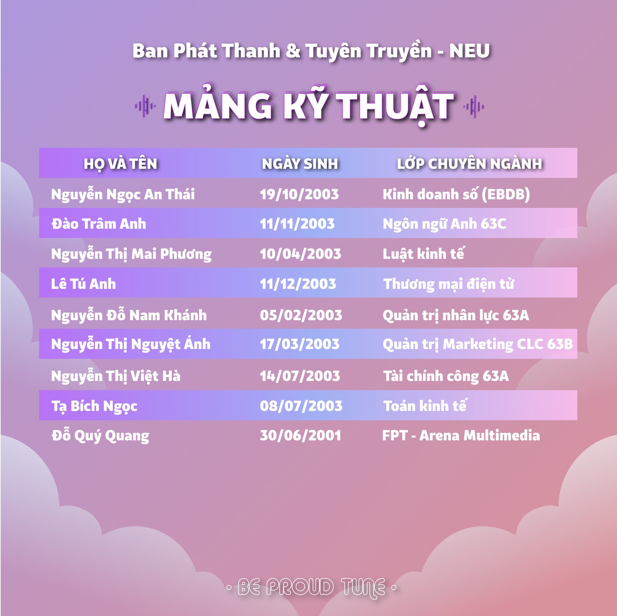 Mảng Kỹ thuật Ban Phát Thanh & Tuyên Truyền - NEU