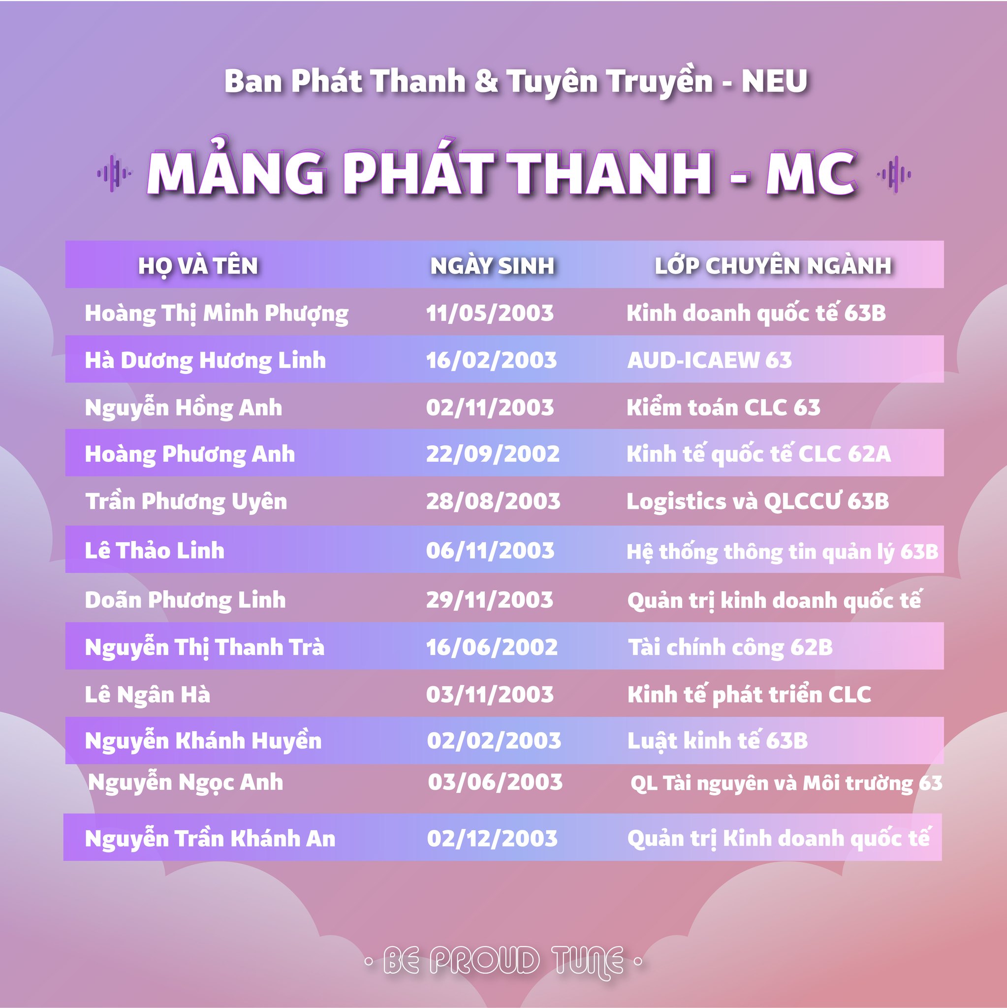 Mảng phát thanh MC Ban Phát Thanh & Tuyên Truyền - NEU