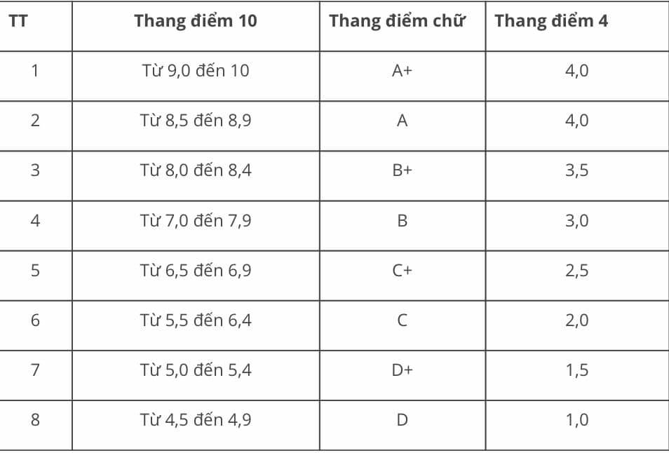 Bằng xuất sắc