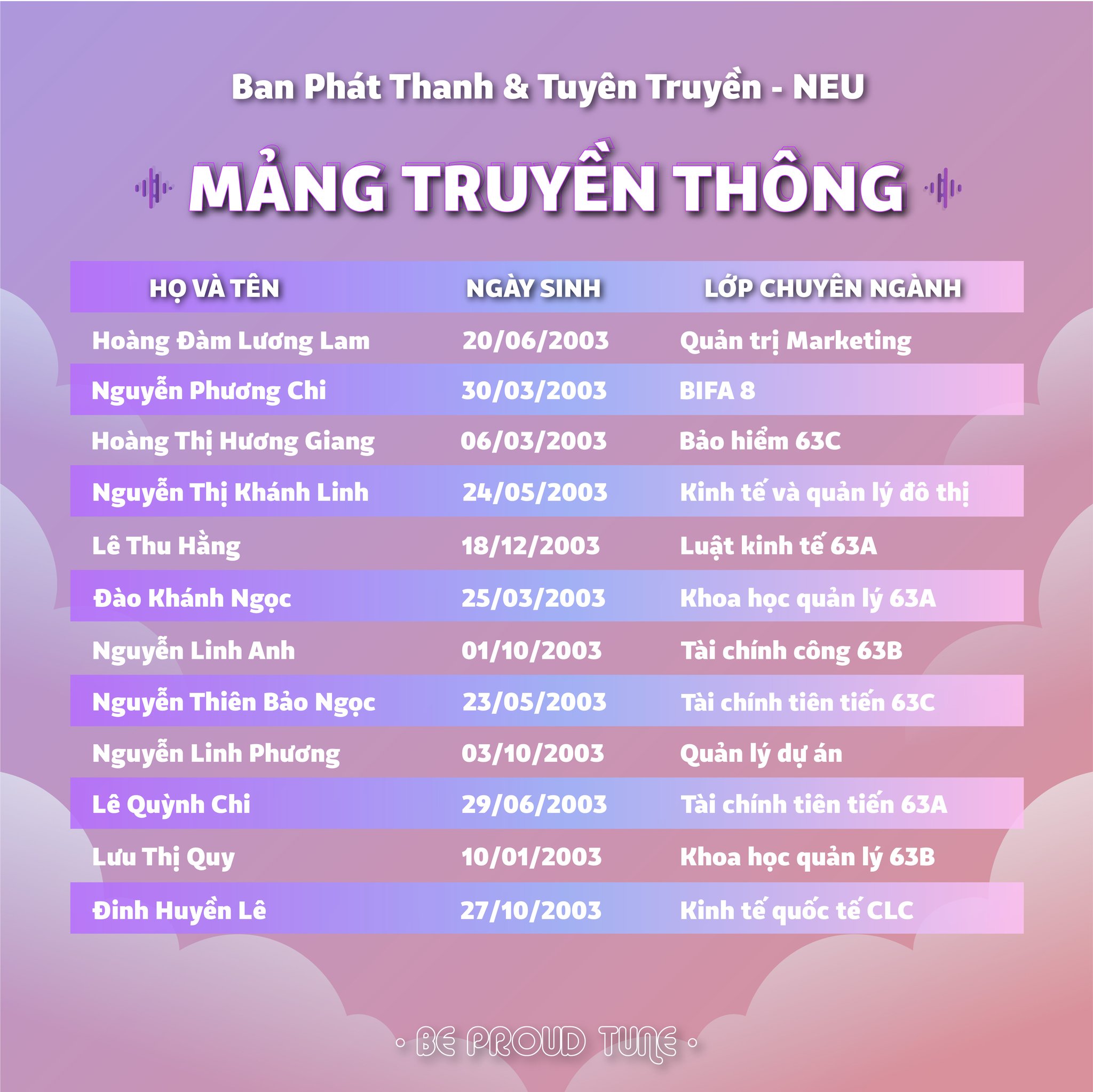 Mảng truyền thông Ban Phát Thanh & Tuyên Truyền - NEU