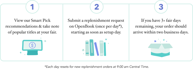F25_Requesting-Replenishment_01A