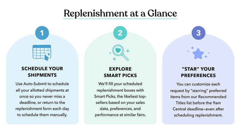 F26_Replenishment-Graphic (1)