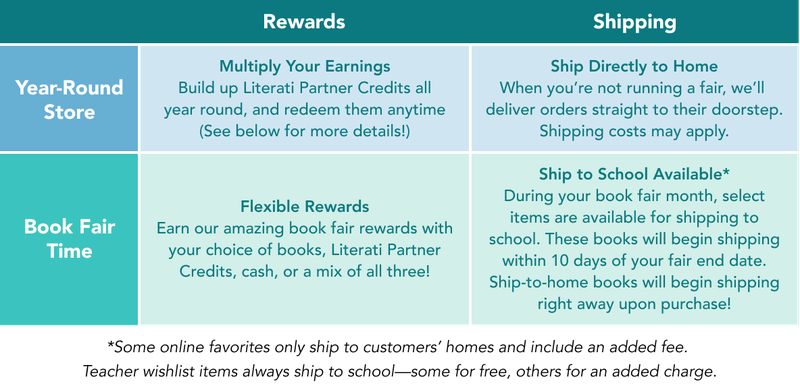 Fundraise-Literati-Store_Chart_03_F25