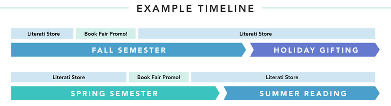 Literati-Store_Timeline_01